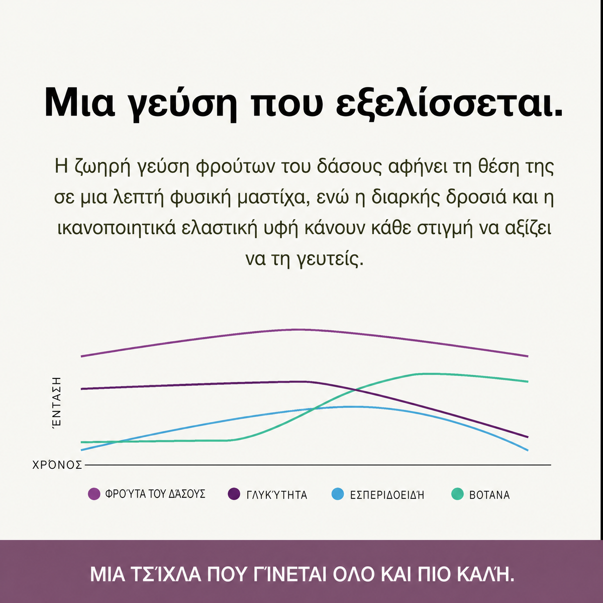 Ďasná opätovného pokovovania Podrast