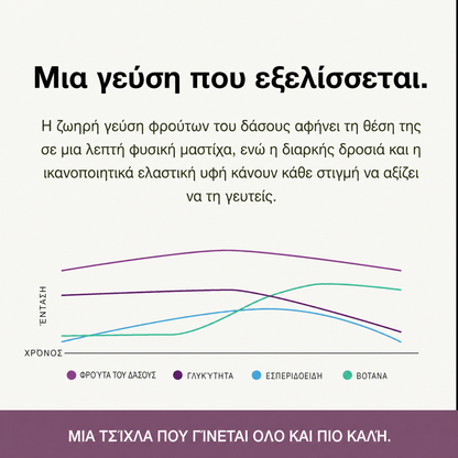 Ďasná opätovného pokovovania Podrast